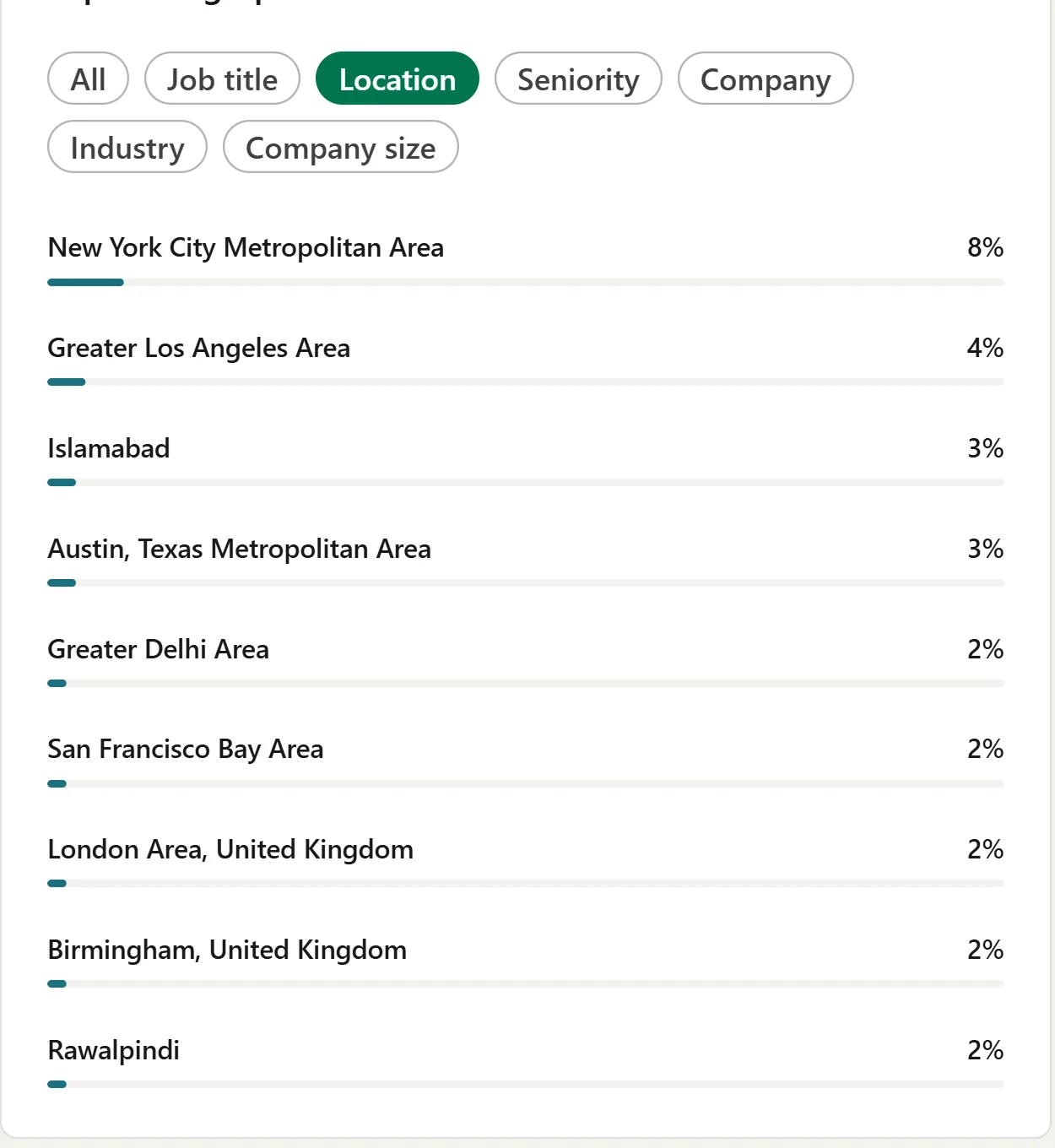 Audience locations