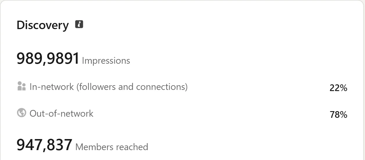 989,989 impressions, 947,837 members reached