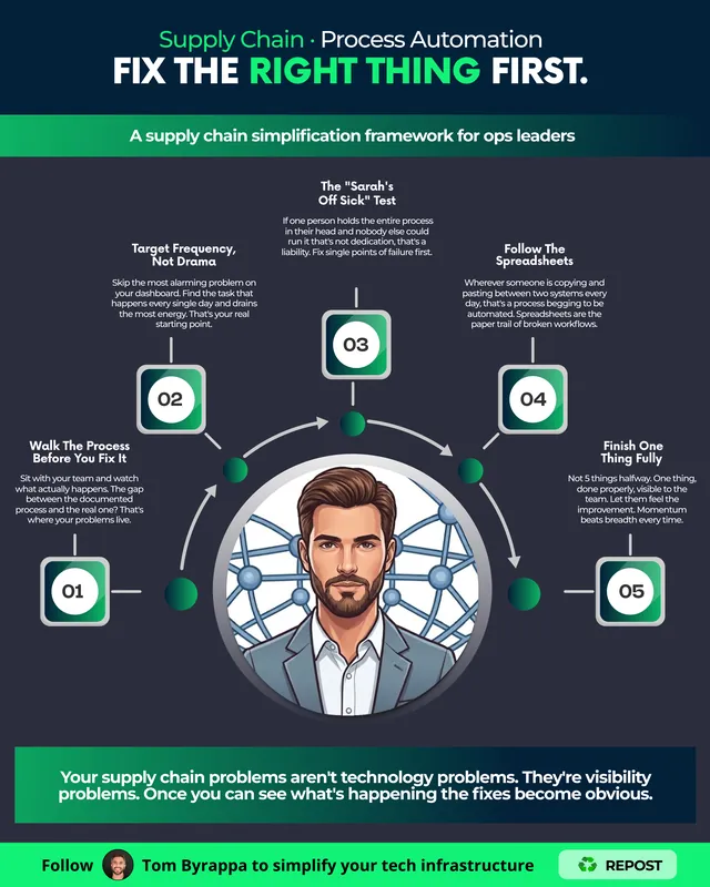 Client infographic: Fix the right thing first