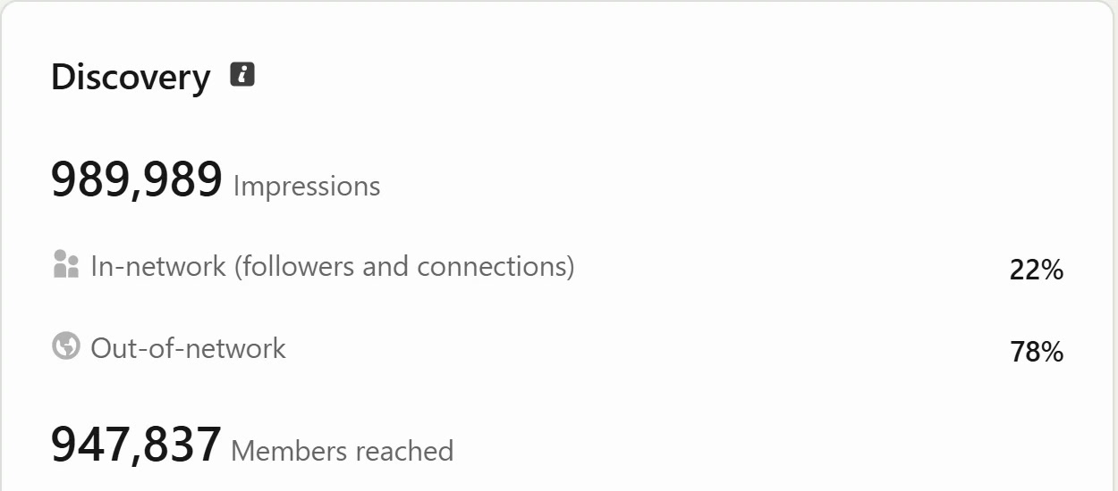LinkedIn discovery: 989,989 impressions and 947,837 members reached in 14 days
