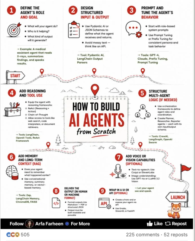 Cheatsheet by Arfa Farheen: AI agents from scratch