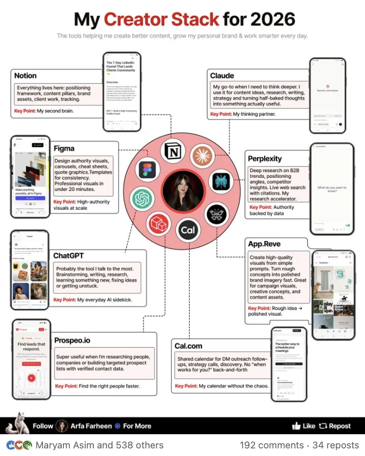 Cheatsheet by Arfa Farheen: My creator stack for 2026
