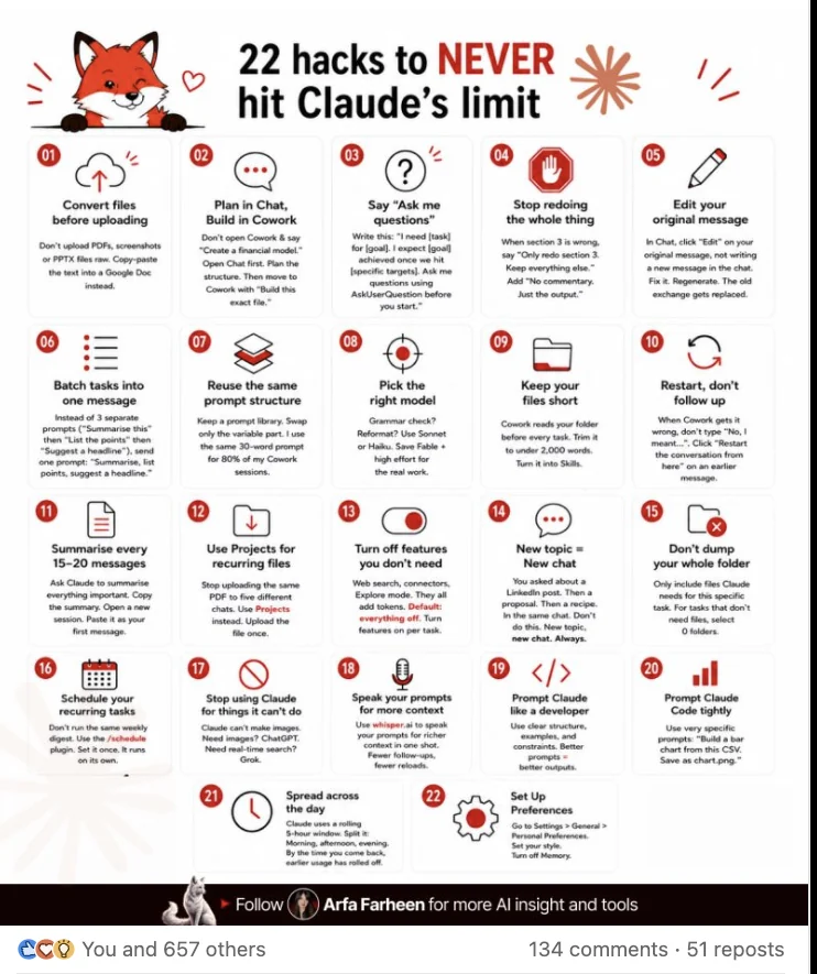 Cheatsheet by Arfa Farheen: 22 hacks to never hit Claude's limit