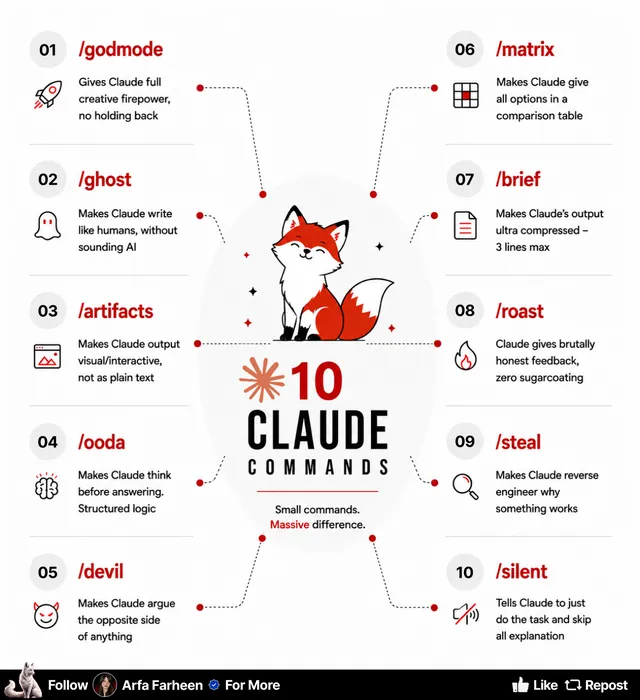 Cheatsheet by Arfa Farheen: 10 Claude commands